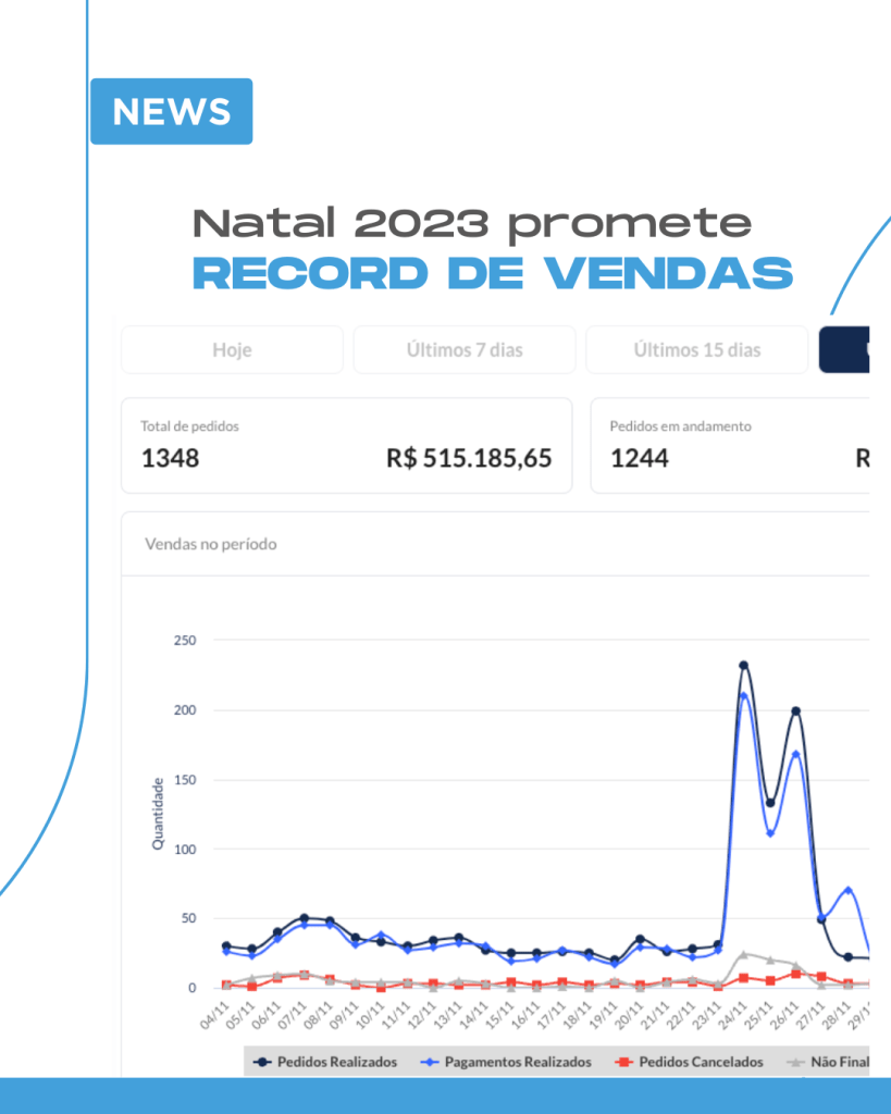 News: Natal 2023 promete record de vendas