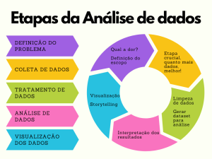 Análise de Dados para Melhorar o Desempenho do E-commerce » DScomm - Tecnologia e Performance para e-commerce