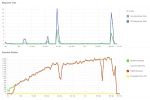 Como gerar 10x mais receitas na Black Friday - Análise e Otimização do Website