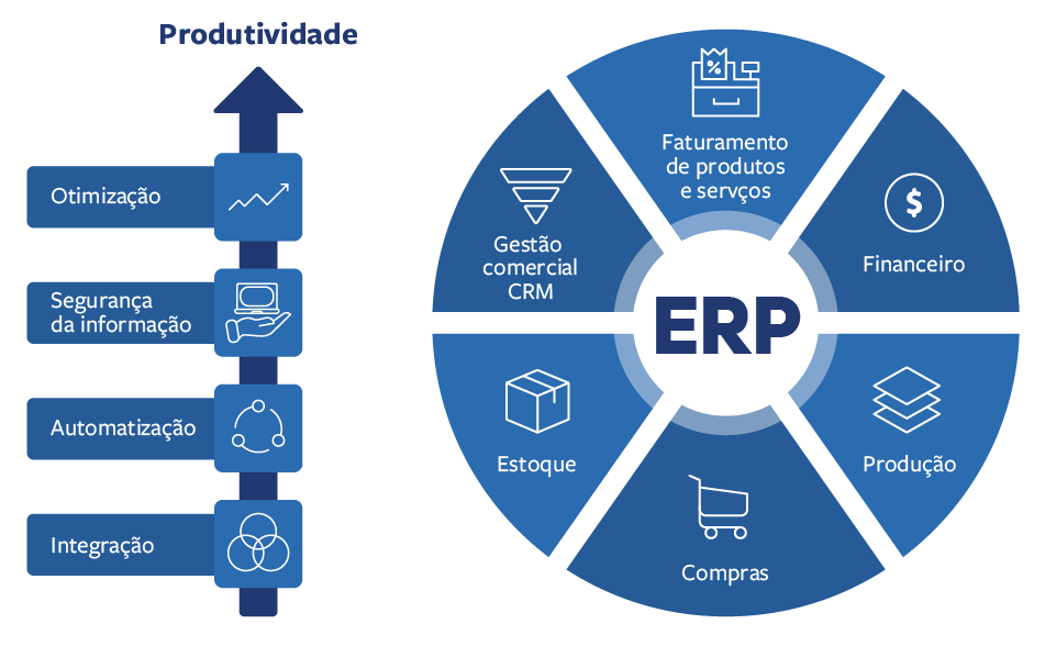 Como a Gestão Interna Transforma a Experiência do Cliente - ERP