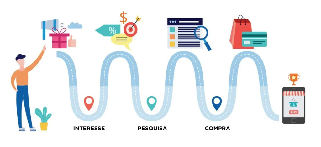 Como a Gestão Interna Transforma a Experiência do Cliente - Entendendo a Jornada do Cliente na Black Friday