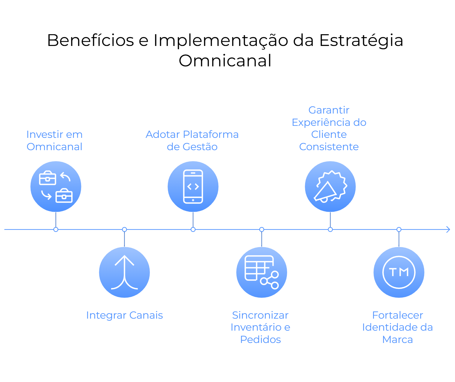 Detalhes do anexo

Prepare-Seu-E-commerce-para-2025-5-Tendencias-e-Estrategias-para-se-Destacar-no-Mercado-Beneficios-e-Implementacao-da-Estrategia-Omnicanal.