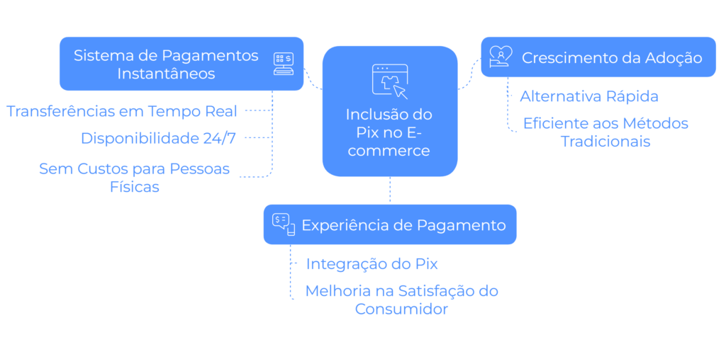 Prepare Seu E-commerce para 2025 5 Tendências e Estratégias para se Destacar no Mercado - Pix