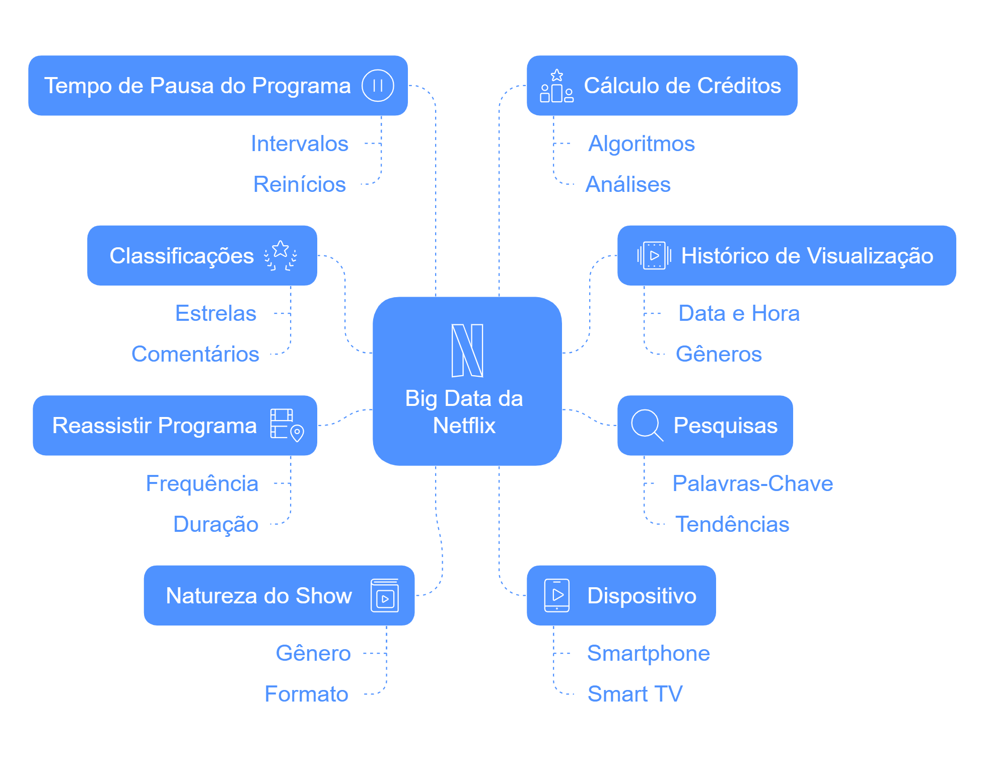 Prepare Seu E-commerce para 2025 5 Tendências e Estratégias para se Destacar no Mercado - Quer um exemplo prático da netflix